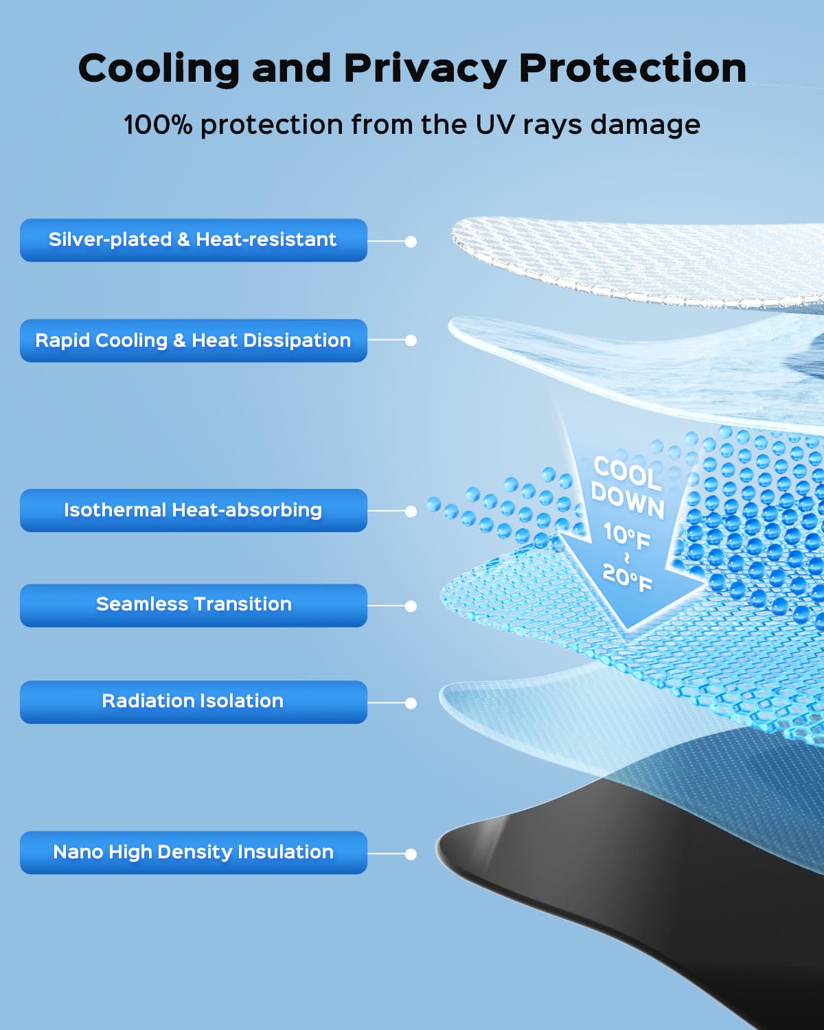 Evooor 8PCS Windshield Sunshade for Tesla Model 3,Front&Rear Side Window Privacy Sun Shade Privacy Cover Sun Visor Thermal Insul