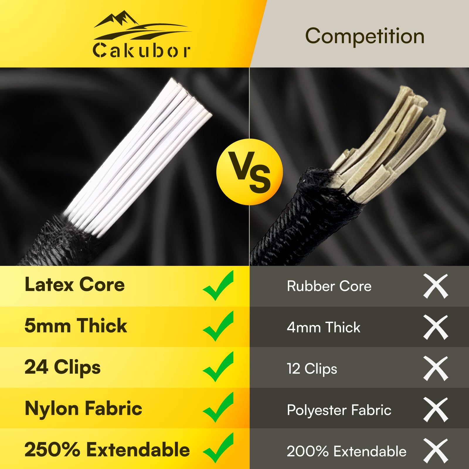 Cakubor Truck Bed Cargo Net, 3'X4' Stretches To 8'X10', For Pickup Truck Bed, 4''X4'' Mesh Super Duty Bungee Cargo Net With 24 P