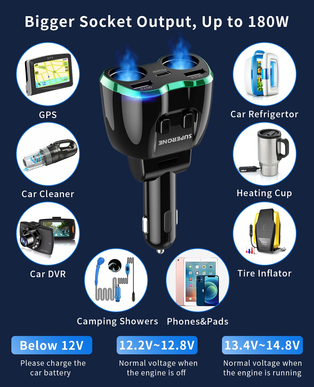 [2025 Upgraded] Cigarette Lighter Splitter, Superone 180W 2-Socket Cigarette Lighter Adapter With Dual Qc3.0 And 20W Pd Usb C Ca