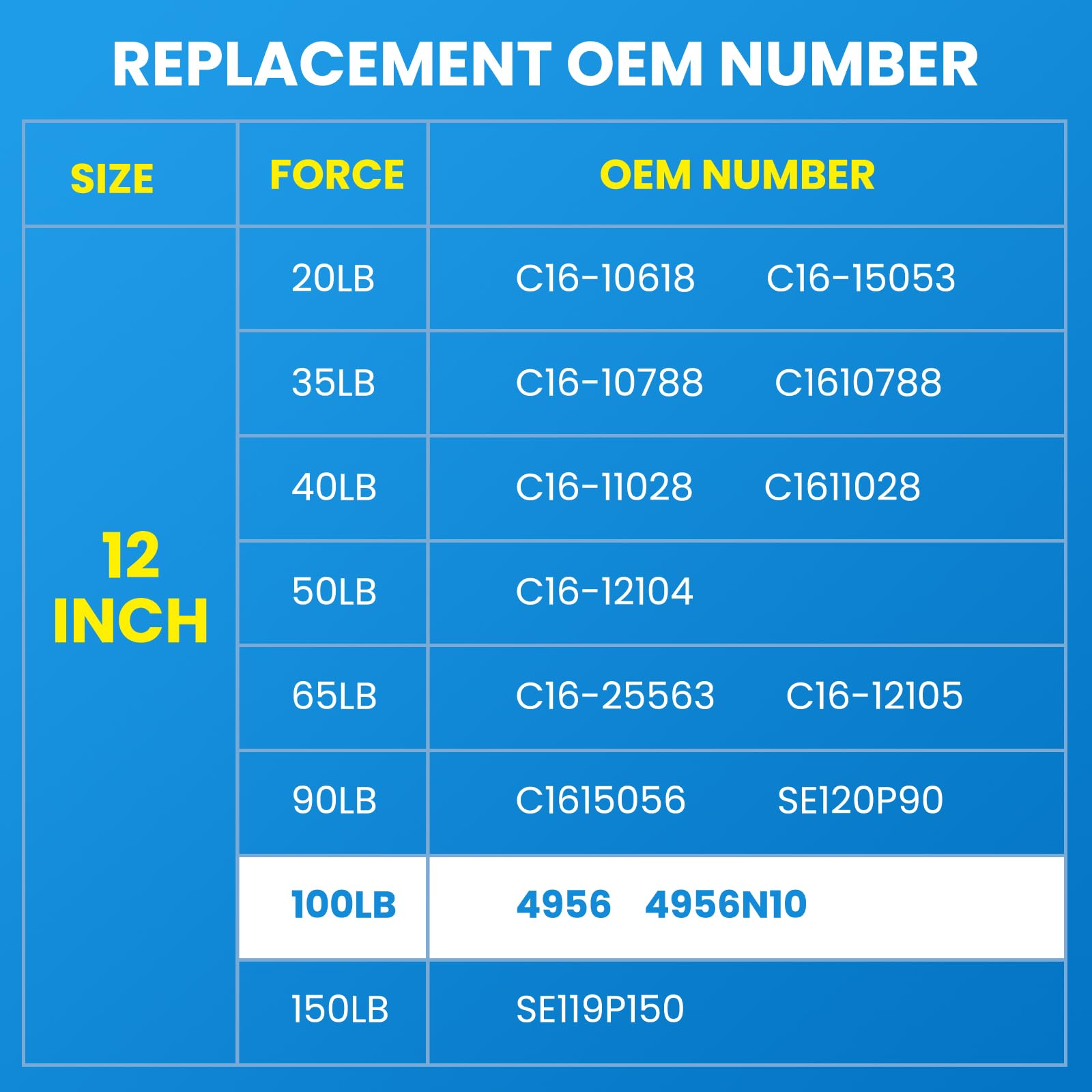 Arana 12 Inch 100 Lb Gas Struts 4956 Spring Shocks, 12 '' Lift Supports For Heavy Lid Leer Camper Shell Toolbox Lid Truck Tonnea