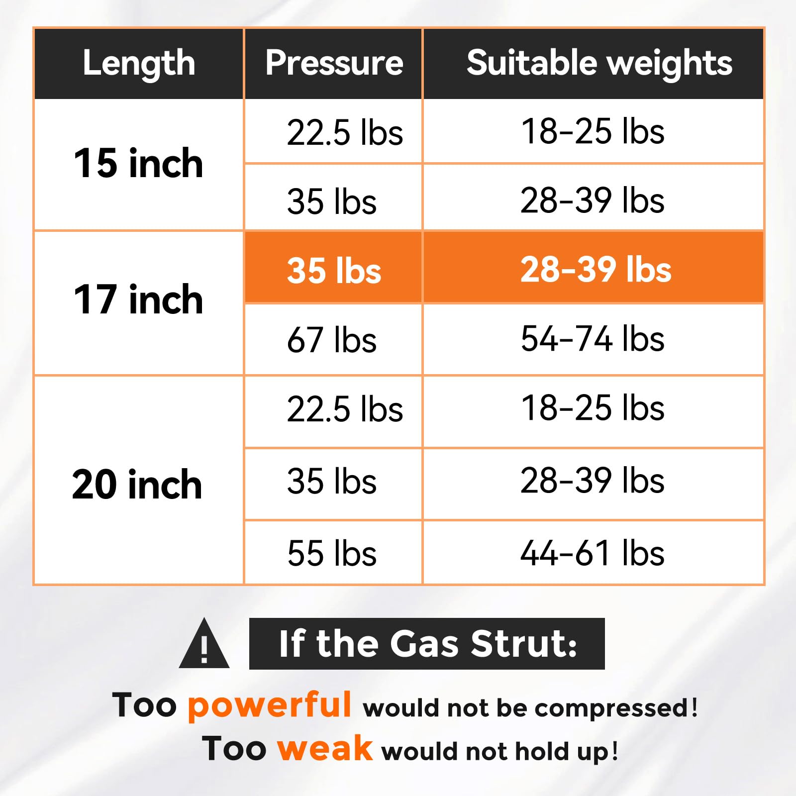 17 Inch 35 Lbs Gas Strut Shocks, 155 N Per Prop With L-Type Mounts For Cabinet Toy Box Toolbox Bench Trash Bin Dog Door Other Me