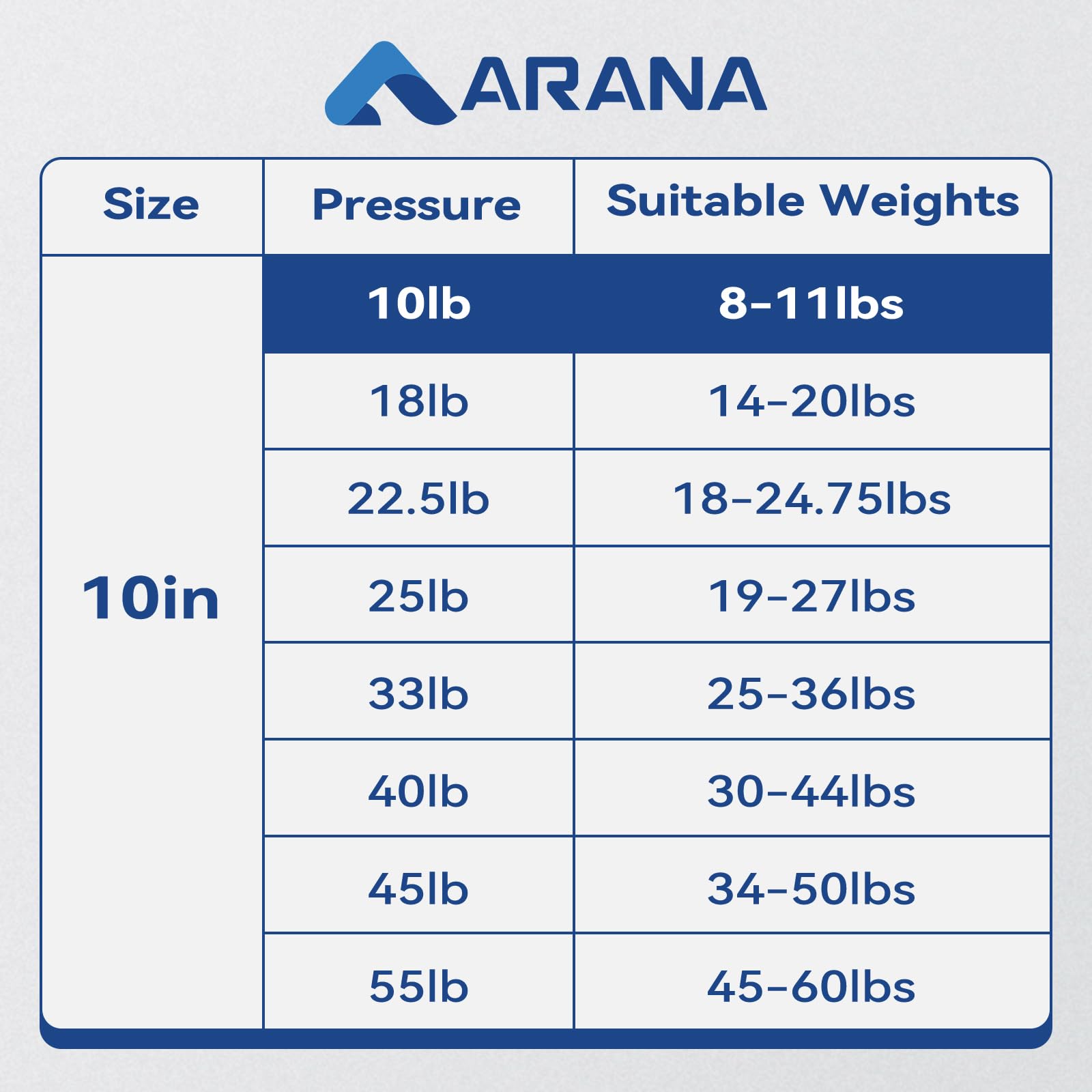ARANA 10 Inch Gas Struts10 Lb/45 N, Gas Shocks Spring 10'', Tool Box Strut for Cabinets Truck Toolbox Boat Lid Lift Support
