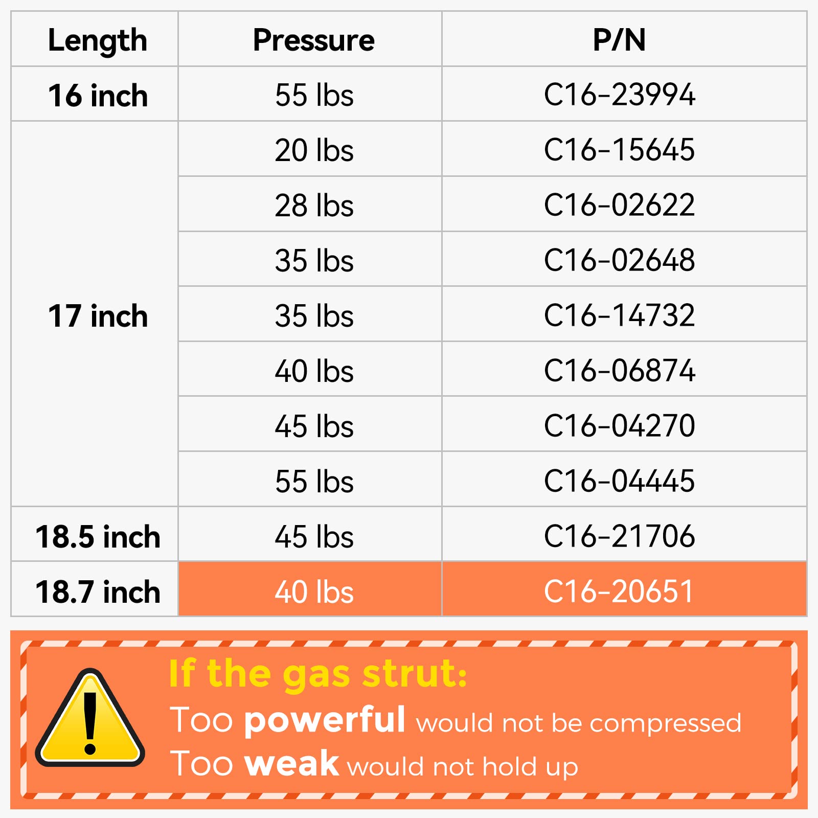C16-20651 C16-33313 18.7 Inch 40 Lbs Gas Strut Shocks Lift For A.R.E Leer Camper Shell Pickup Truck Cap Topper Canopy Glass Door Hatch Back Window Bed Cover, 18.7' Gas Spring By Pamagoo 2 Pack