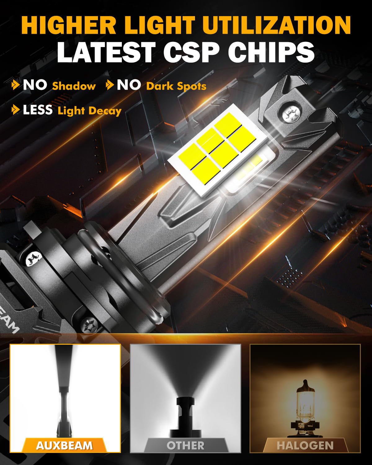 Auxbeam 9006 Hb4 Fog Light, 6500K 120W 30000Lm 800% Brighter, Wireless 9006 Powersports Light For Utv Atv Offroad Vehicles, Plug