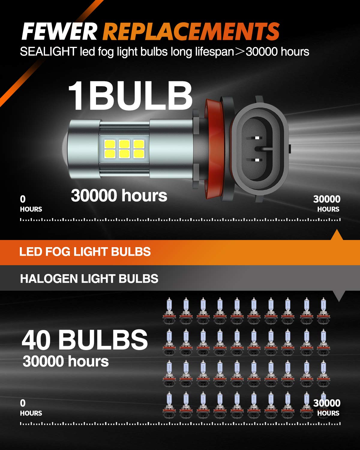 Sealight H16 H8 Led Fog Light Bulbs Or Drl, 360 Full Illumination With Convex Lens,6500K White H16 Led Fog Lights, 54 Csp Led Ch