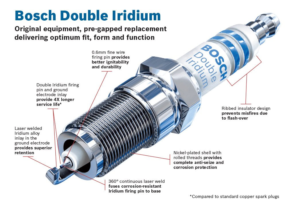 Bosch 9624 Oe Fine Wire Double Iridium Spark Plug - Single