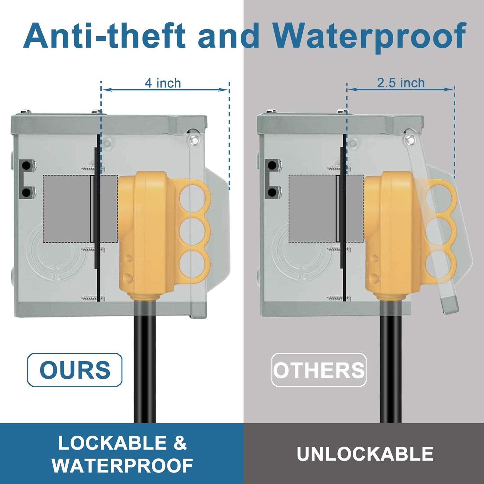 50 Amp 125/250 Volt Rv Power Outlet Box, Enclosed Lockable Weatherproof Nema 14-50R Outdoor Electrical Receptacle Panel, 50 Amp