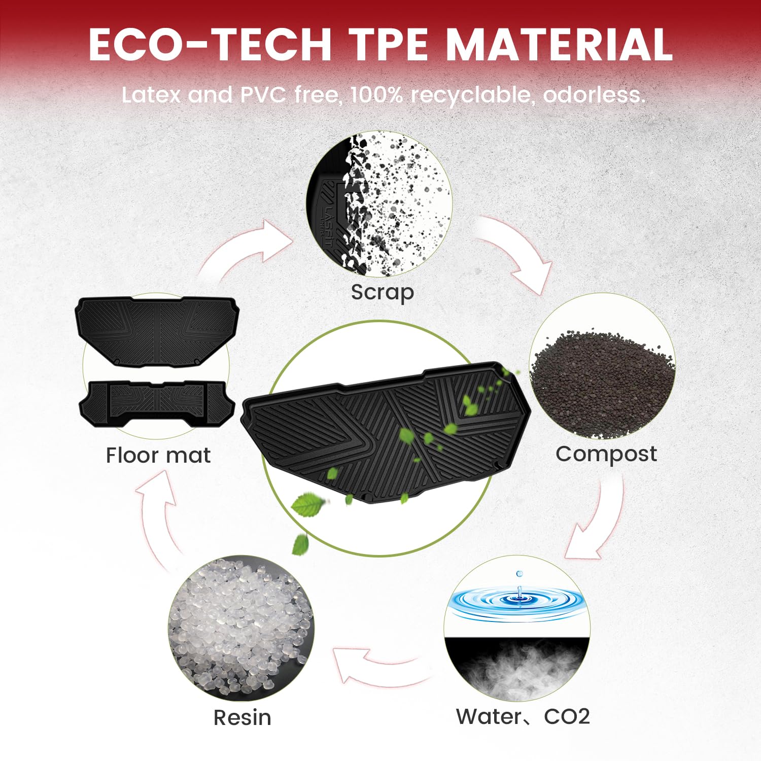 Lasfit Front Trunk Mat 2022 2023 2024 For Rivian R1T R1S, Tpe All Weather Custom Fit Car Upper Frunk Liner & Lower Frunk Liner,