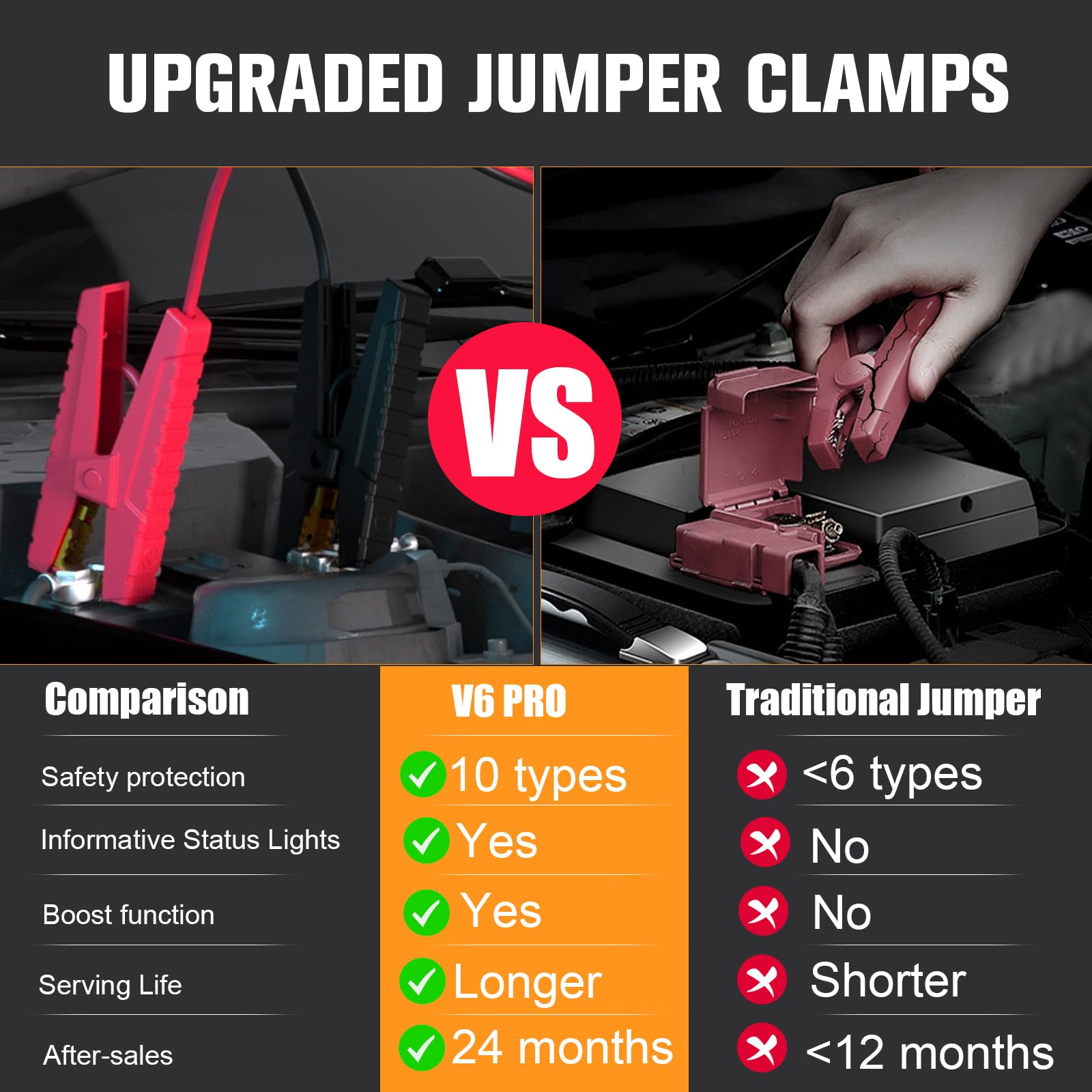 Vtoman V6 Pro Jump Starter, 2000A Car Battery Jumper Starter Portable For 7L Gas/5L Diesel Engines, Jump Box,12V Auto Jump Start