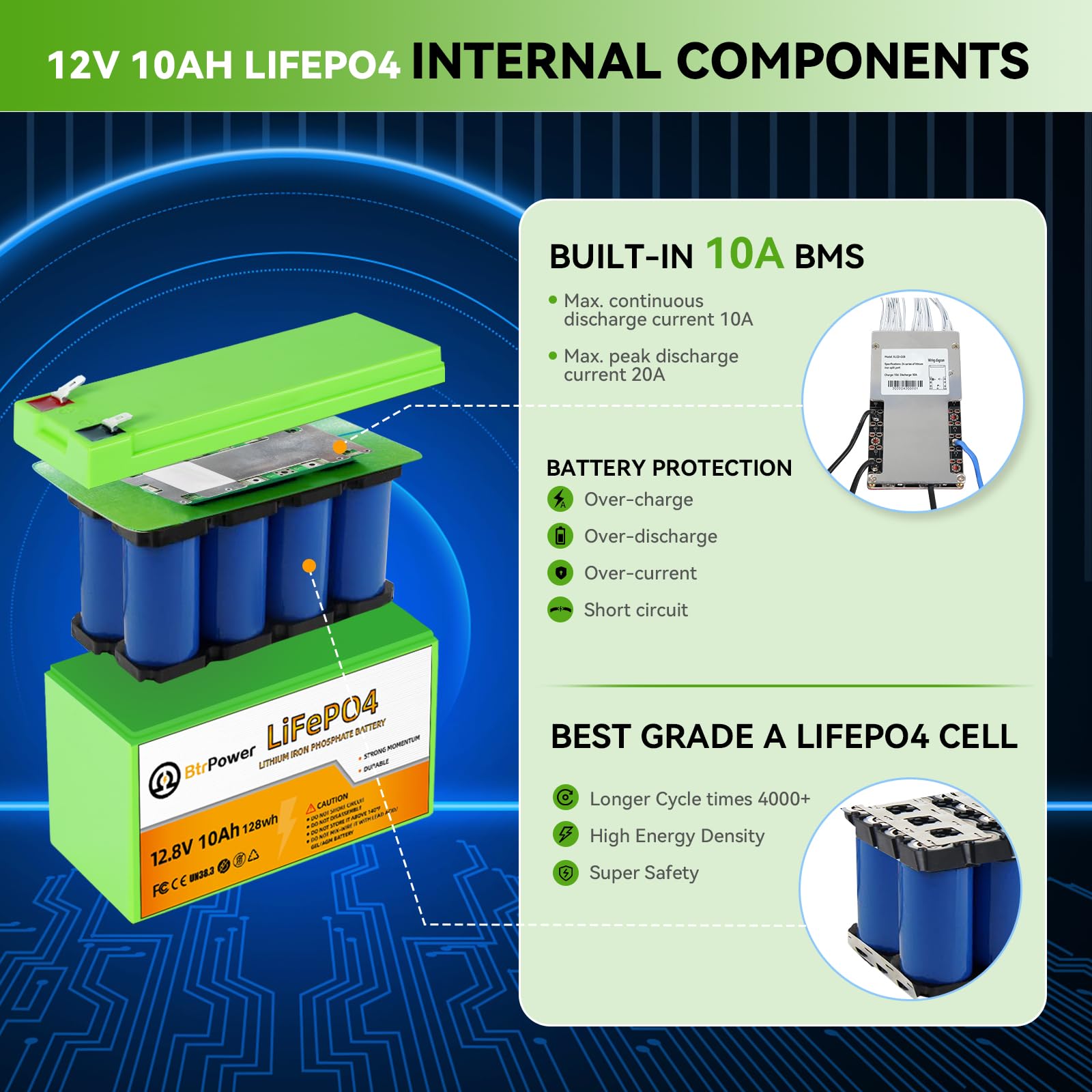 Btrpower 12V 10Ah Lifepo4 Battery,3000+ Deep Cycles Lithium Batteries,Built-In 10A Bms,Perfect For Cyberpower Ups,Fishfinder,Lig