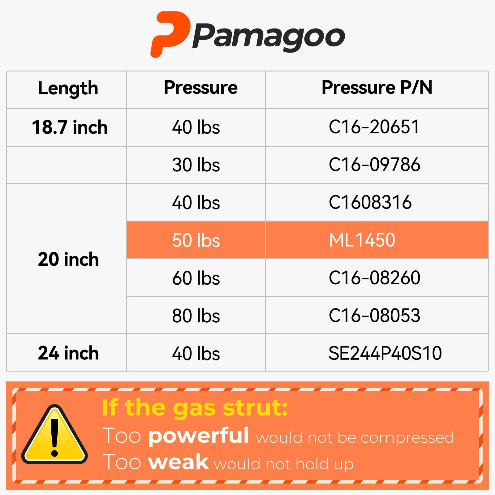 Se200P50 20 Inch 50 Lbs 222 N Gas Struts Shocks Ml1450 20'' Gas Spring Per Lift Support For Rv Bed Trailer Bed Toolbox Lid Qty 2