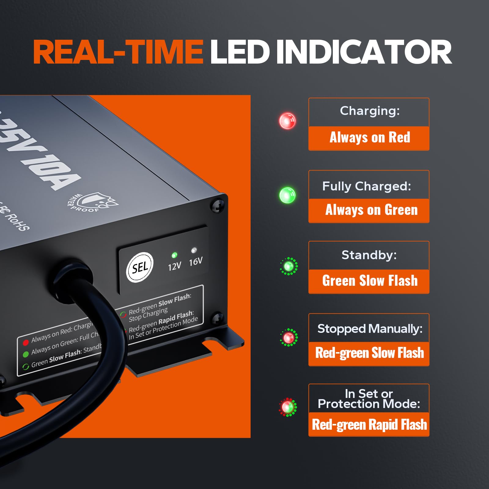 LiTime 16V(18.25V) 10A Mountable Lithium Battery Charger