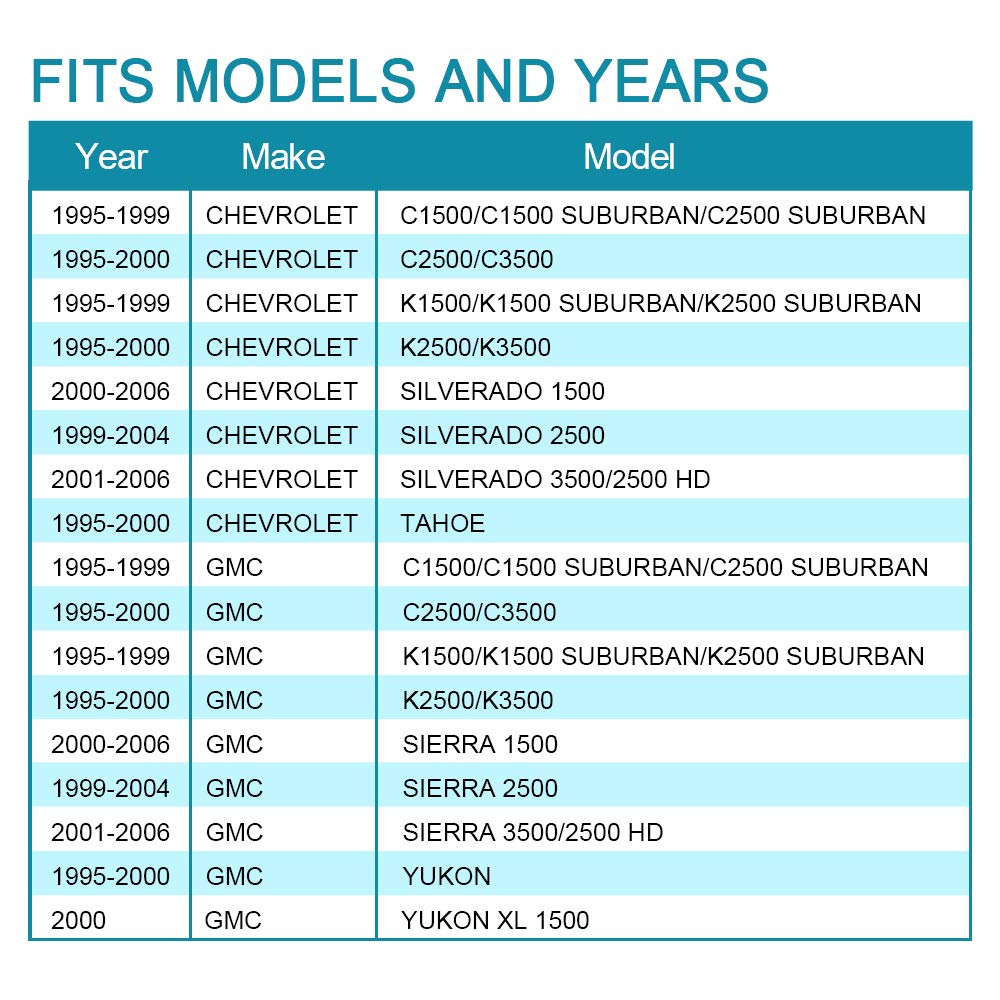 IRONTEK Interior Door Handle for Front/Rear Left Drivers Side Fits Chevrolet 95-00 C/K Tahoe, 99-06 Silverado, 95-00 GMC C/K Yuk