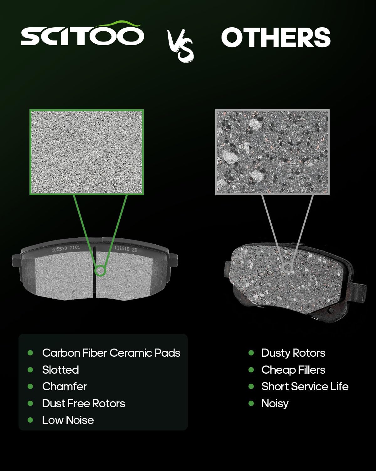 Scitoo D1397 Front Ceramic Brake Pads Sets Fit For Hyundai Elantra 2009-2012,For Kia Forte 2010-2013,For Kia Forte Koup 2010-201