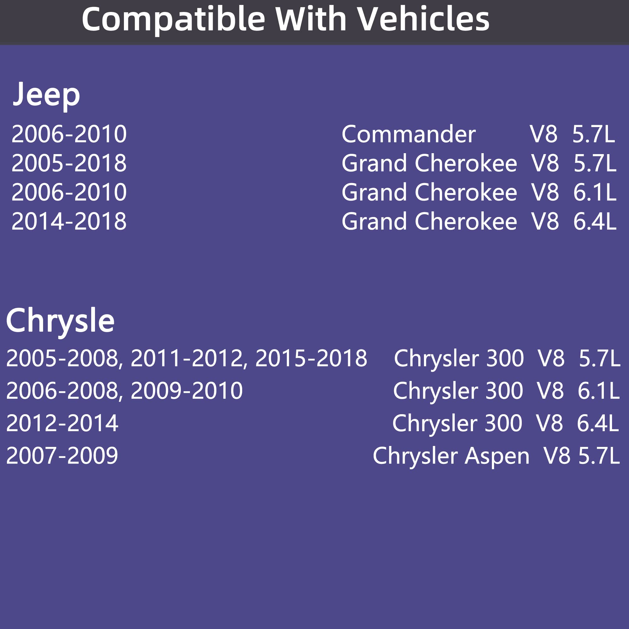 Engine Thermostat 52028898Ae,203? For 2003-2018 Ram 1500 2500 3500 5.7L & Dodge Challenger Charger Durango Magnum 5.7L,6.1L,6.2L,6.4L & Jeep Commander Grand Cherokee 5.7L,6.1L,6.4L & Chryslers 300