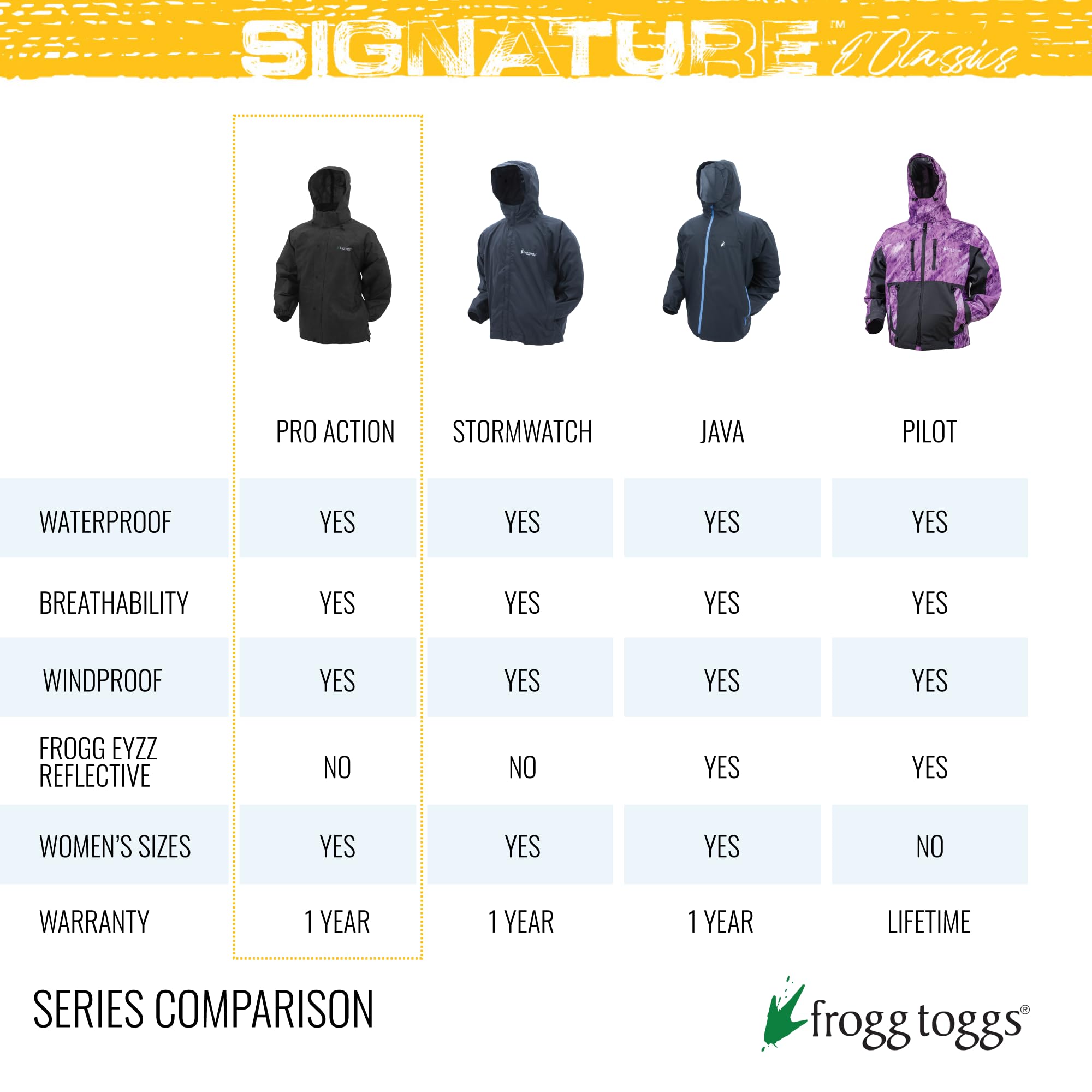Frogg Toggs Women'S Standard Classic Pro Action Waterproof Rain Jacket, Cherry, X-Laarge