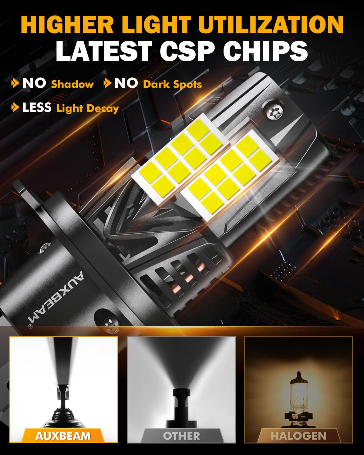 Auxbeam H4 9003 Fog Light, 6500K 120W 30000Lm 800% Brighter, Wireless H4 Powersports Light For Utv Atv Offroad Vehicles, Plug An