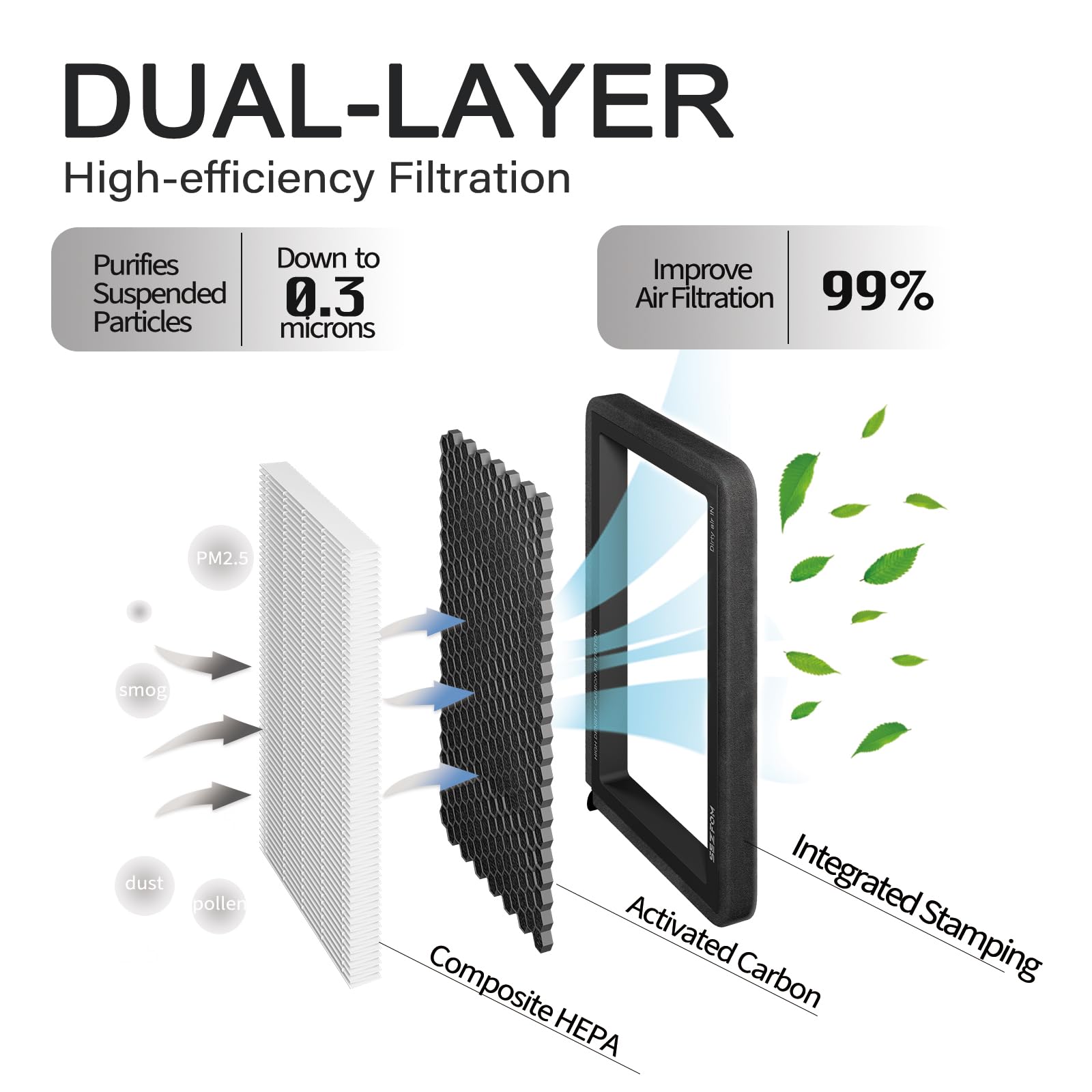 Sezfom Cabin Air Filters For Tesla Model 3 Model Y (2016-2025) With Activated Carbon(2-Pack) Dual Layer Air Filter Replacement F