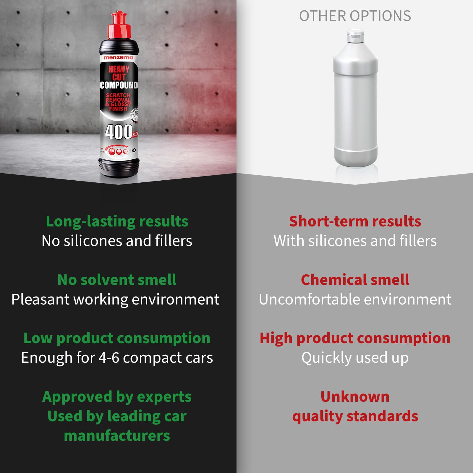 Menzerna Heavy Cut Compound 400' Car Polish I Heavy Cut, Medium Cut & Finish I Buffing & Polishing Compound For Scratch Repair I For Scratches, Swirls & Holograms I High Abrasion, Silicone Free I 8Oz