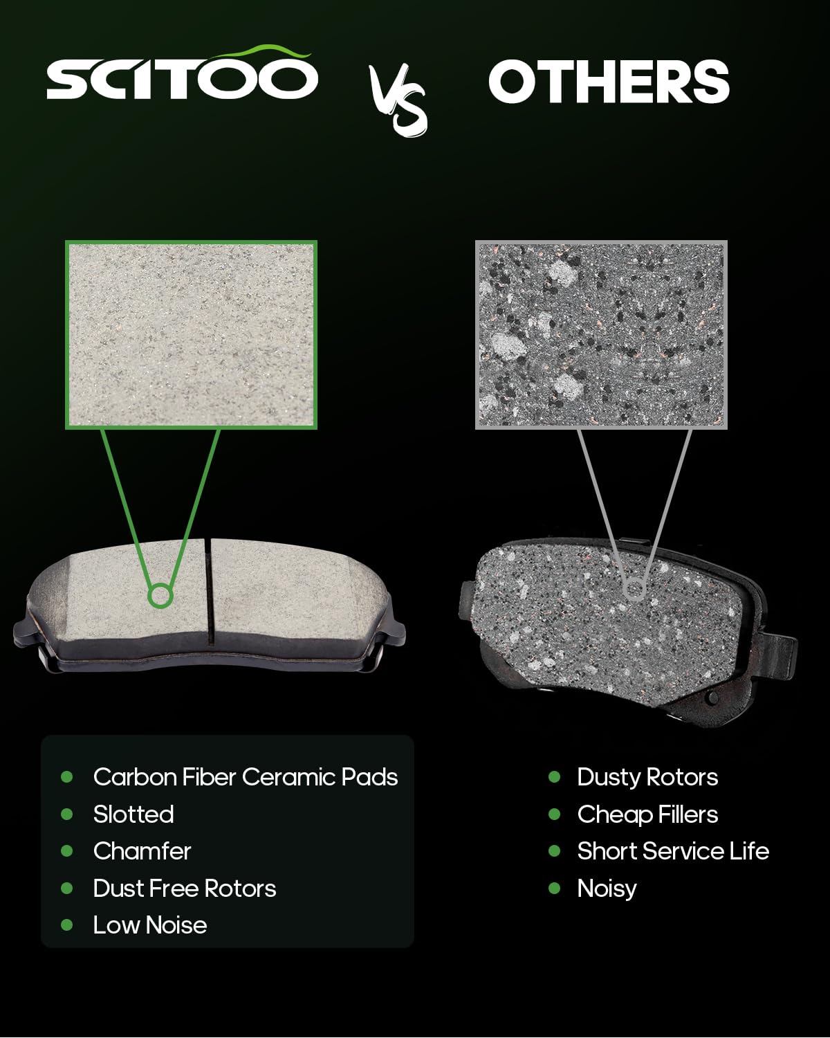 Ceramic Discs Brake Pads,Scitoo 4Pcs Front Brake Pads Brakes Kits Fit For 2005-2017 For Chrysler 300,2009-2017 For Dodge Challen