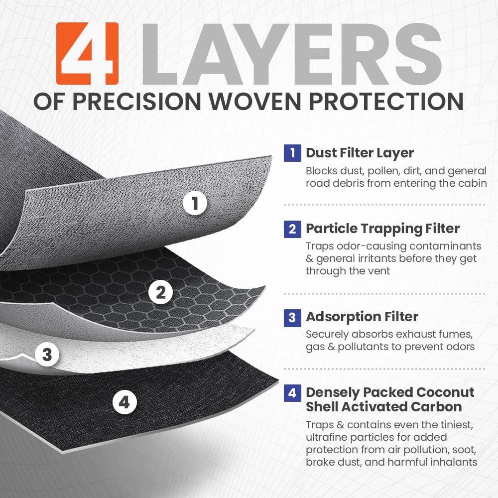 Spearhead Odor Defense Breathe Easy Cabin Filter | Fits 2001-05 Is300, 1999-03 Rx300, 2001-07 Highlander Like Oem | Up To 25% Lo