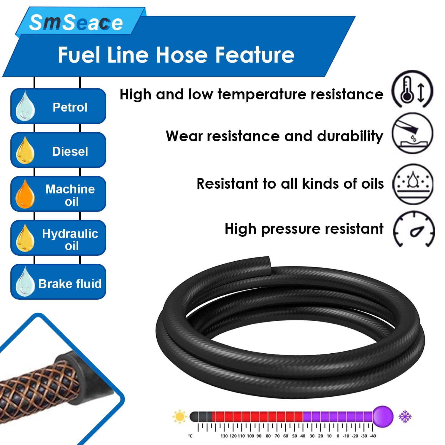 Smseace 25Pcs 3.3Ft 5-Size Fuel Line Hose Kit - 3/8 Inch 1/2 Inch 5/16 Inch 1/4 Inch 3/16 Inch Id Nbr Rubber Fuel Hose With Hose Clamps For Small Engines Automotive Replacement Fuel Hoses