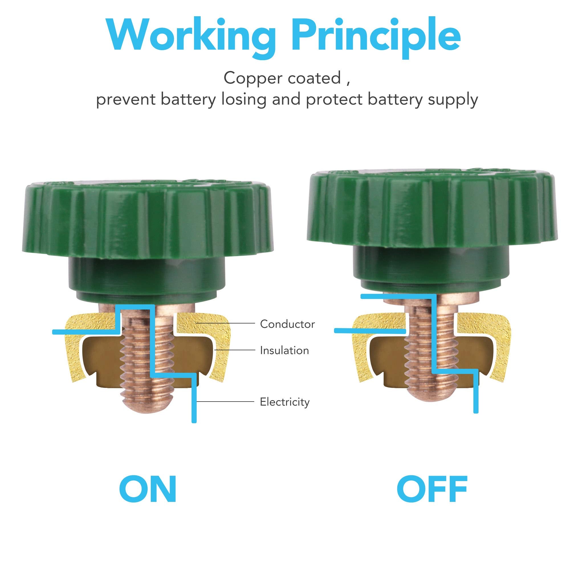 Lotfancy 12V-24V Side Post Car Battery Disconnect Switch For Auto Truck Vehicle Rv Boat Marine, Car Battery Terminal Link Switch