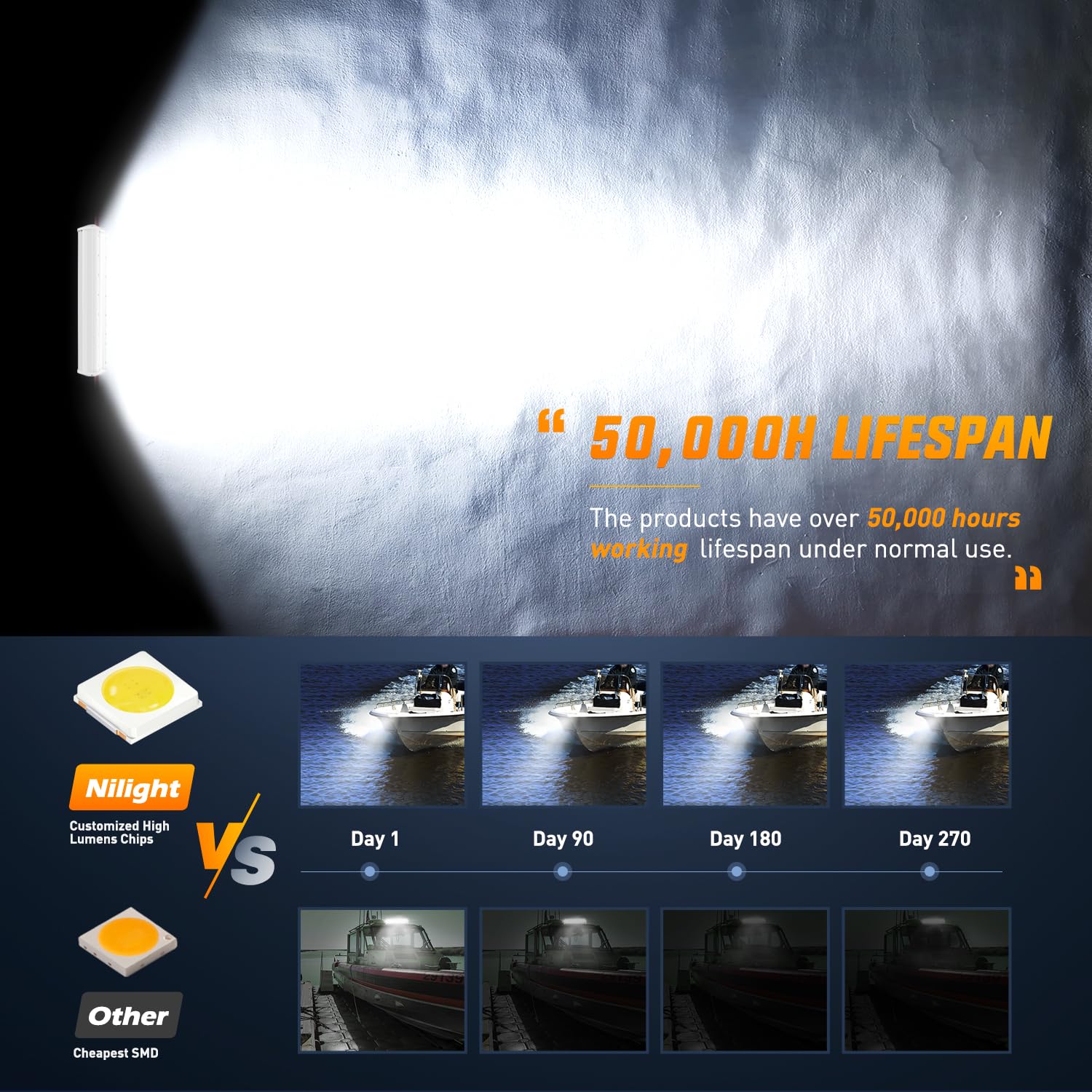 Nilight Marine Led Light Bar Navigation Lights 12 Inch White Spot Flood Combo Ponton Boat Deck Dock Lighting For Night Fishing T