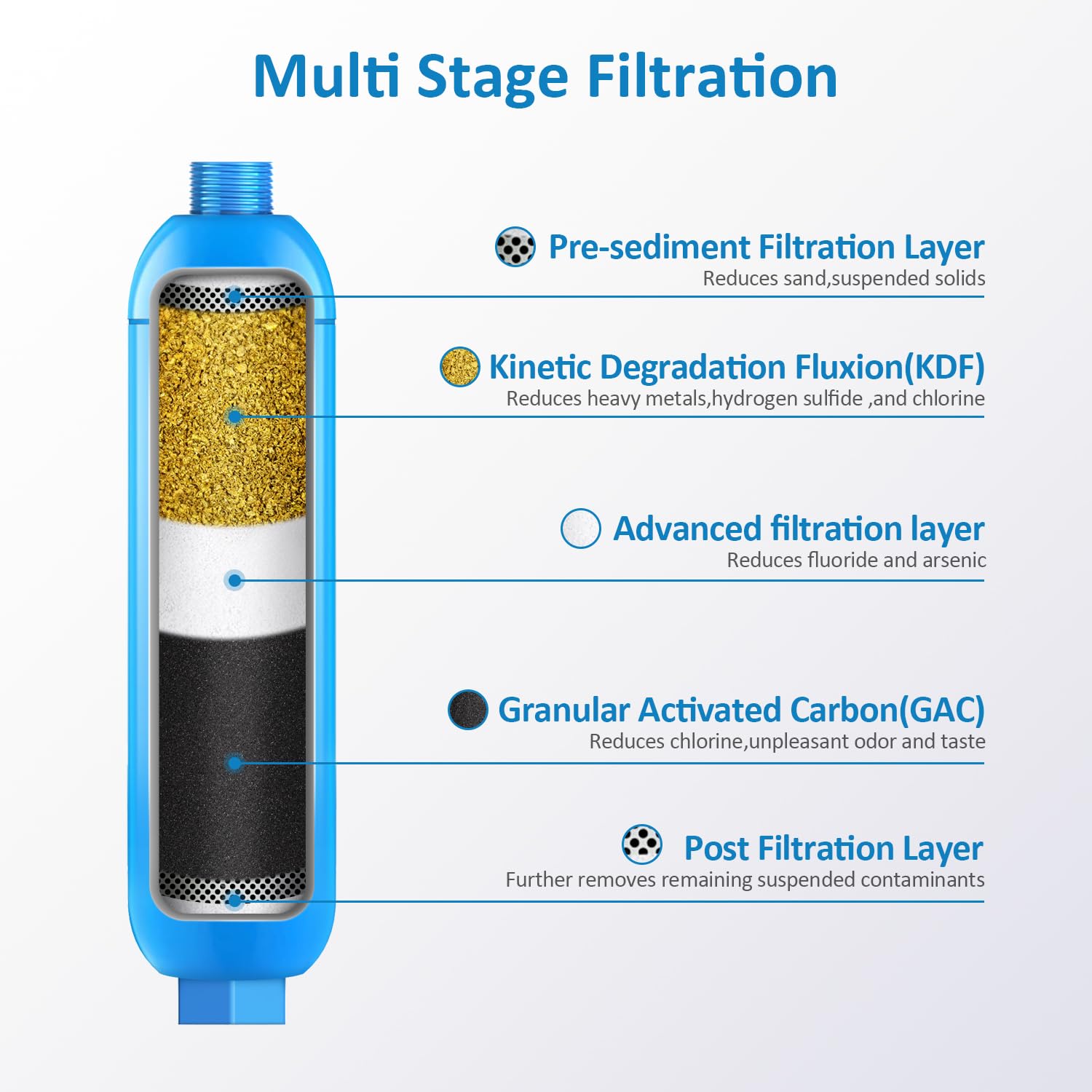 Rv Inline Water Filter With Flexible Hose Protector,Dedicated For Rvs And Marines,2 Pack Drinking,Washing Filter,Reduces Lead,Fl