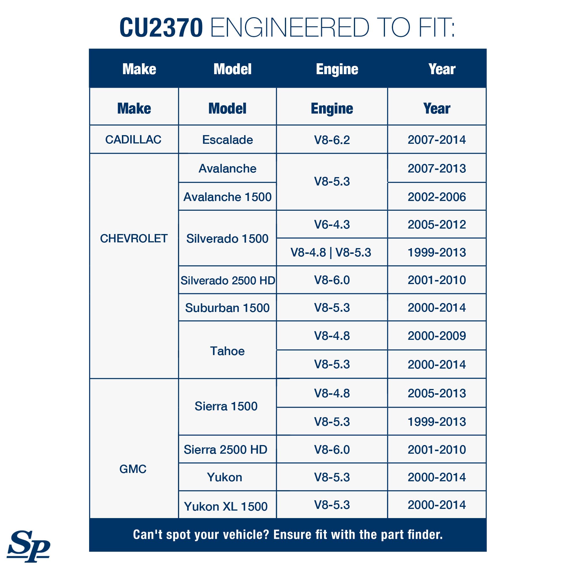 Spectra Premium CU2370 Radiator With TOC and EOC - 34-1/16'' Core Compatible With Chevrolet Silverado, GMC and Cadillac