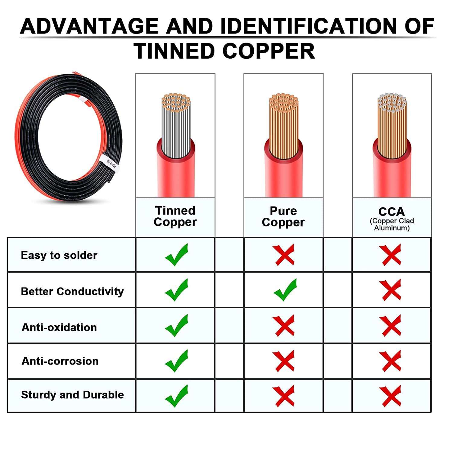 Twippo 18 Awg 1 Pin Connector Waterproof Wire Connectors 1 Pin Automotive Electrical Connectors Quick Disconnect Wire Connectors