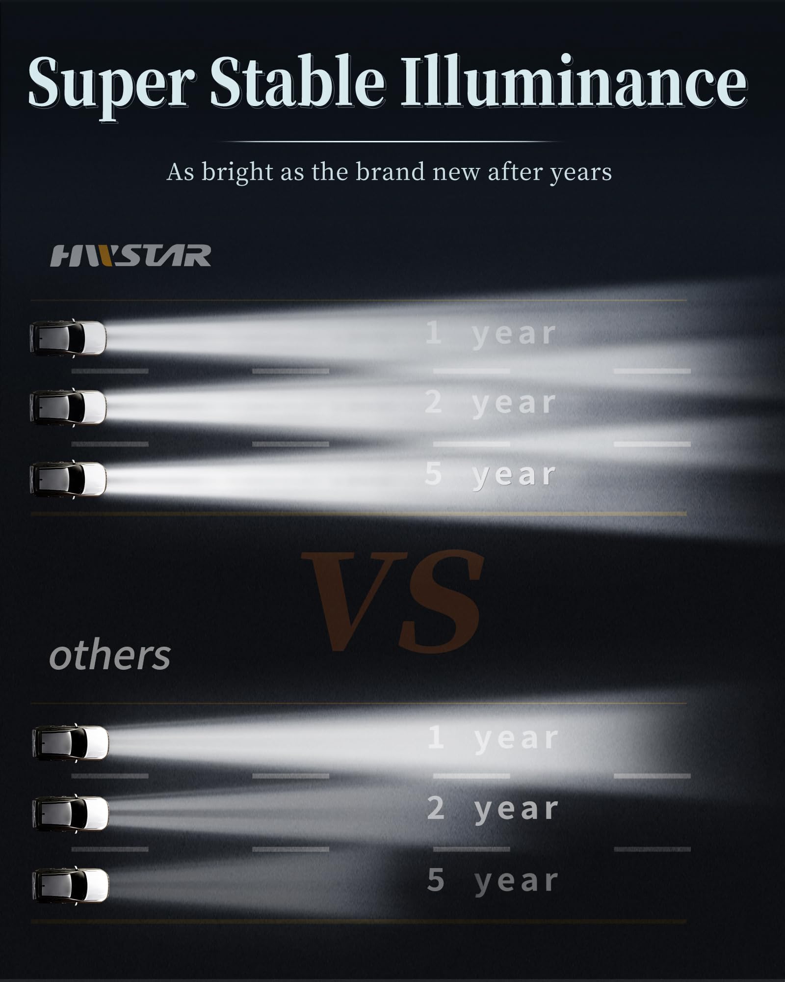 Hwstar 2022 New 180W 1000% Bright H6054 5X7 7X6 Led Headlights Compatible With Jeep Cherokee Xj Wrangler Yj [Emark Dot][Anti-Gla