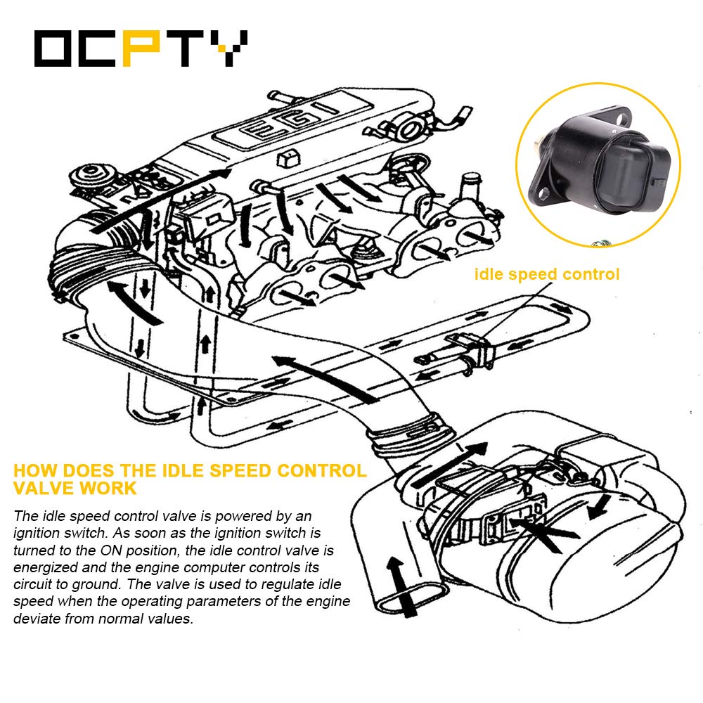 OCPTY Idle Air Control Valve Fit for 1991-1992 for Saturn SC | 1993-2002 for Saturn SC1/SC2 | 1991-2002 for Saturn SL/SL1/SL2 | 1993-1999 for Saturn SW1 | 1993-2001 for Saturn SW2 2H1300 21007019