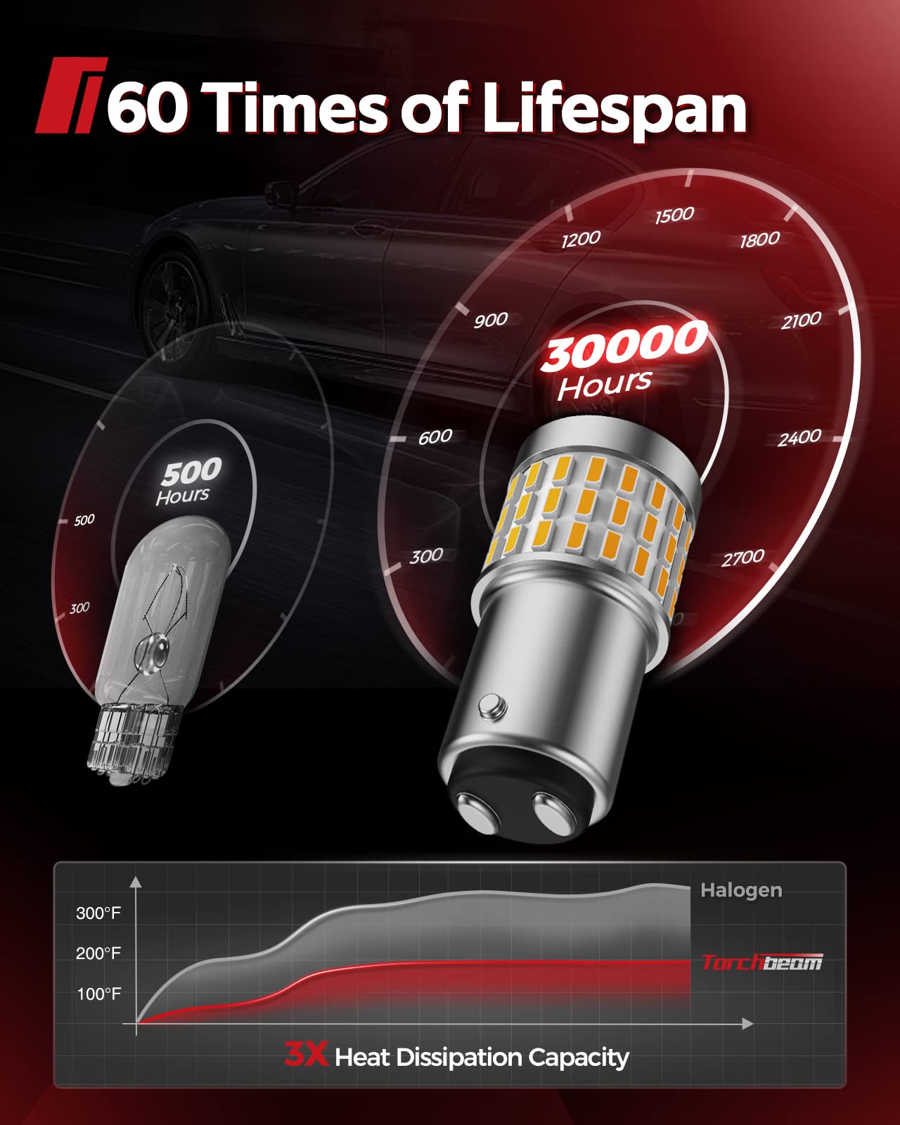 Torchbeam 1157 Amber Led Bulbs, Bay15D 7528 2057 2357 Led Car Bulb 12V-24V Turn Signal Bulbs Replacement For Brake Tail Lights, Parking Lights, Side Marker Light, Turn Signal Lights, 2Pcs