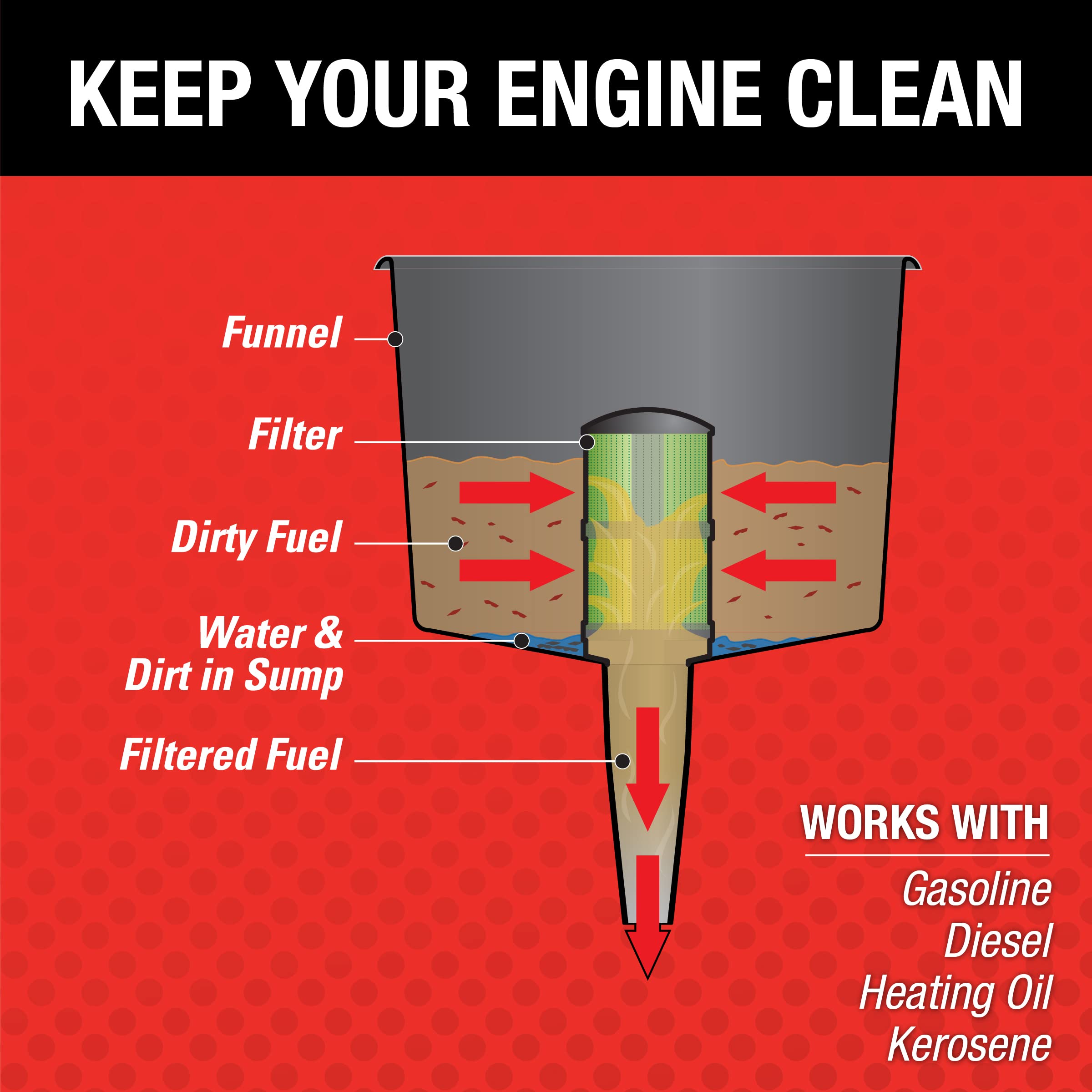 Mr. Funnel AF15CB Fuel Filter