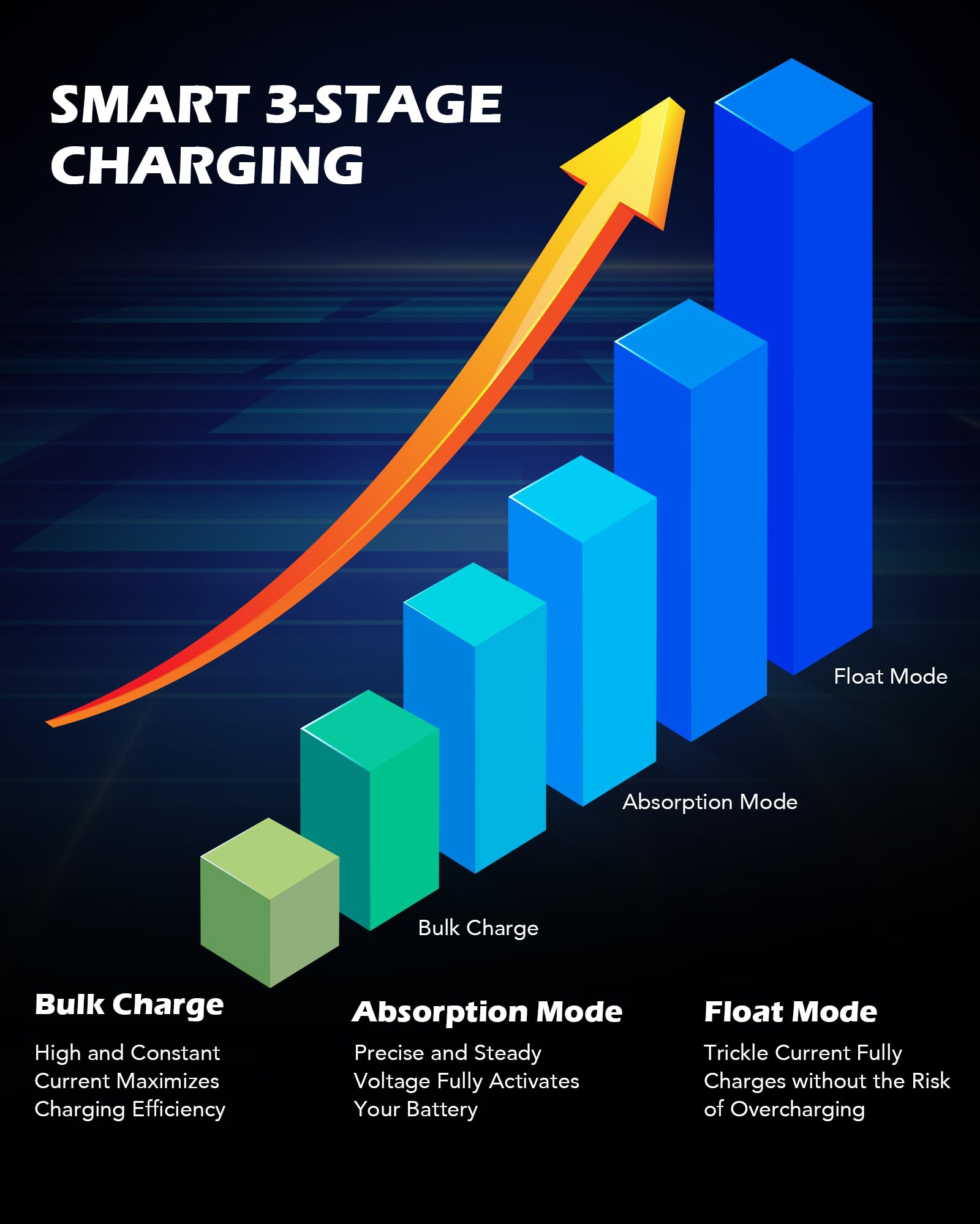 Orion Motor Tech 2Pc 12V Battery Charger And Maintainer, Trickle Charger For Charging Boats Motorcycles Atvs Riding Mowers & Car