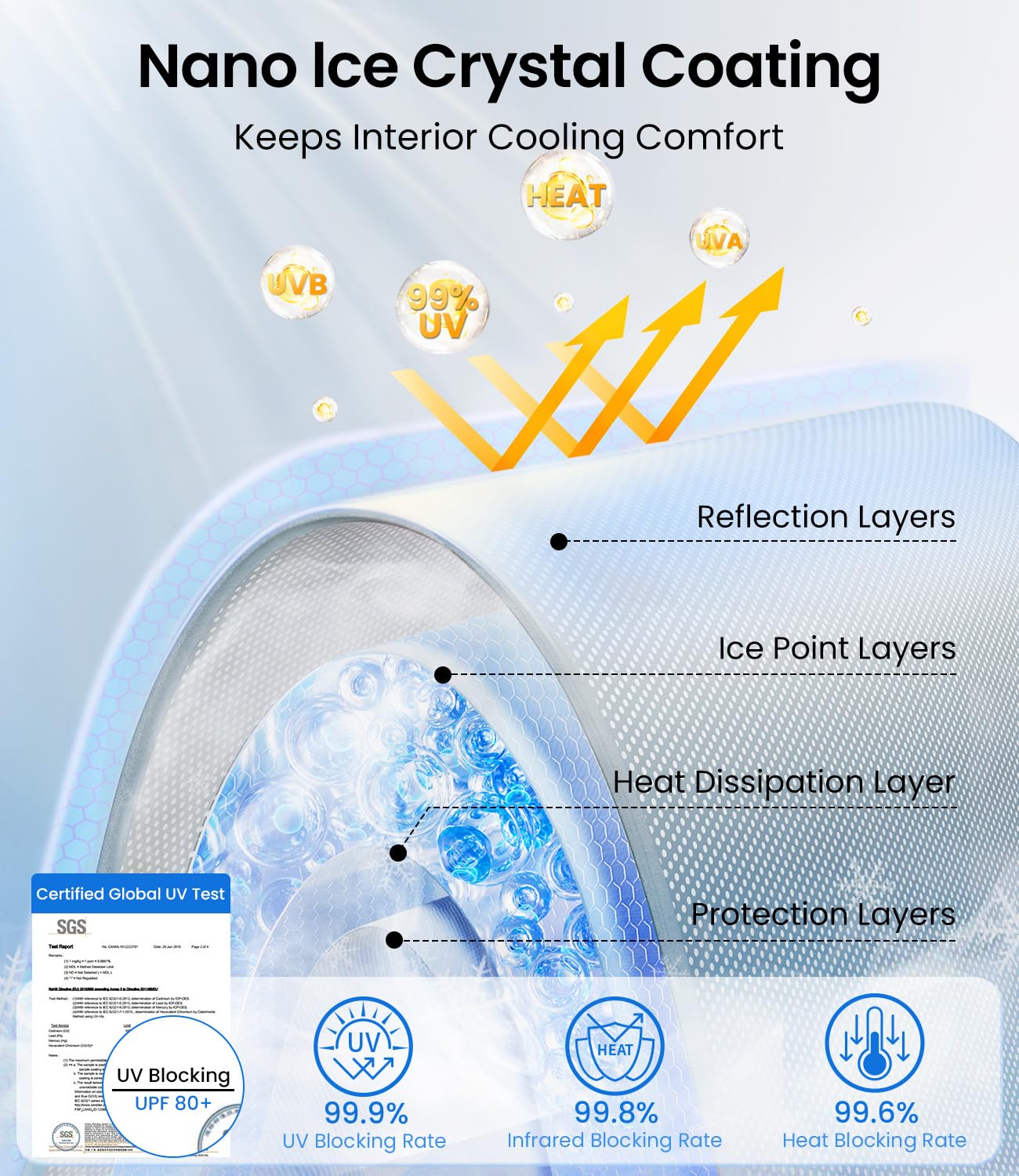 Zanch Tesla New Model Y Juniper Accessories Sunshade Roof [2025 Cooling Tech, Heat Insulation] Magnetic No Sag Foldable Roof Gla