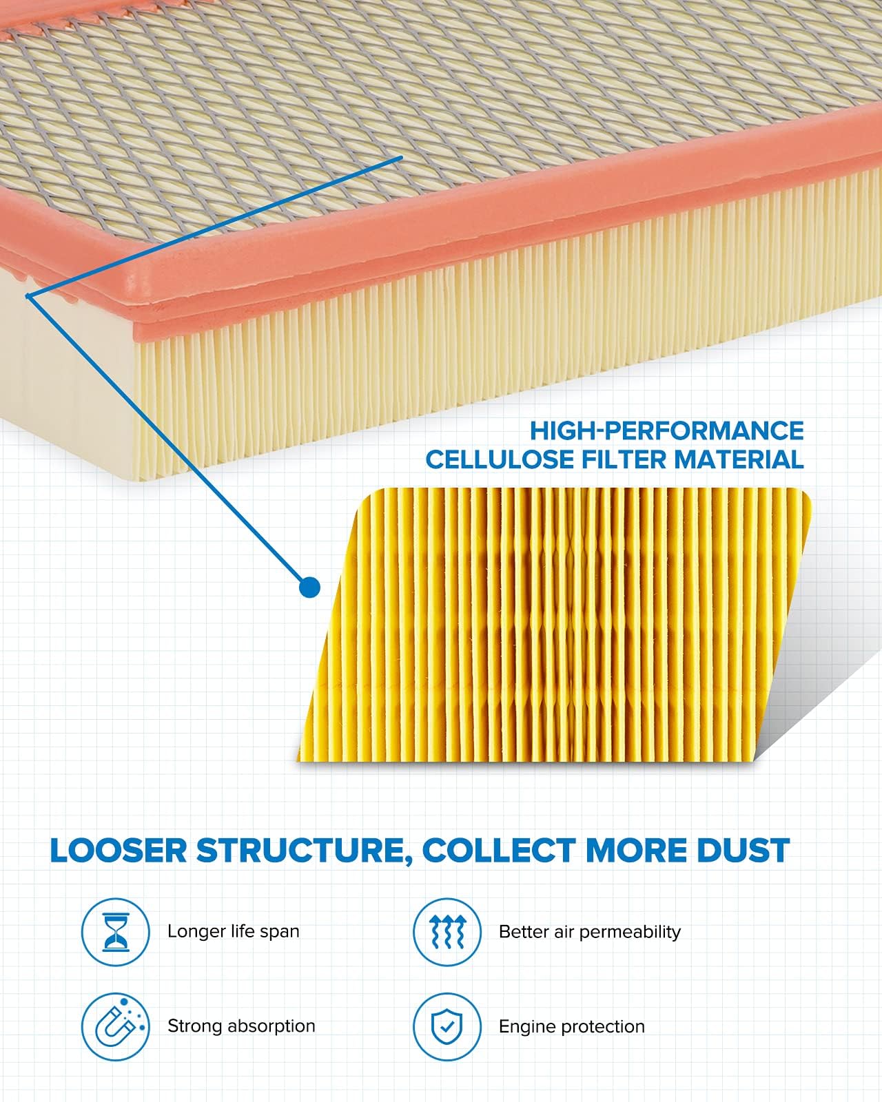 Philtop Engine Air Filter Ca10242 Replacement For Select Ford, Lincoln, Mazda, And Mercury Models, Flexible Panel