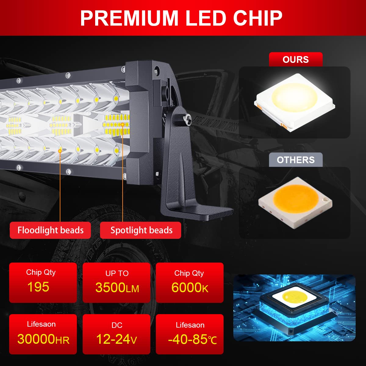 Greunion 32 Inch Led Light Bar, 672W Off-Road Car Led Lights Bar, Ip66 Triple Row Flood Spot Combo 32 Led Bars Light For Utv Tru