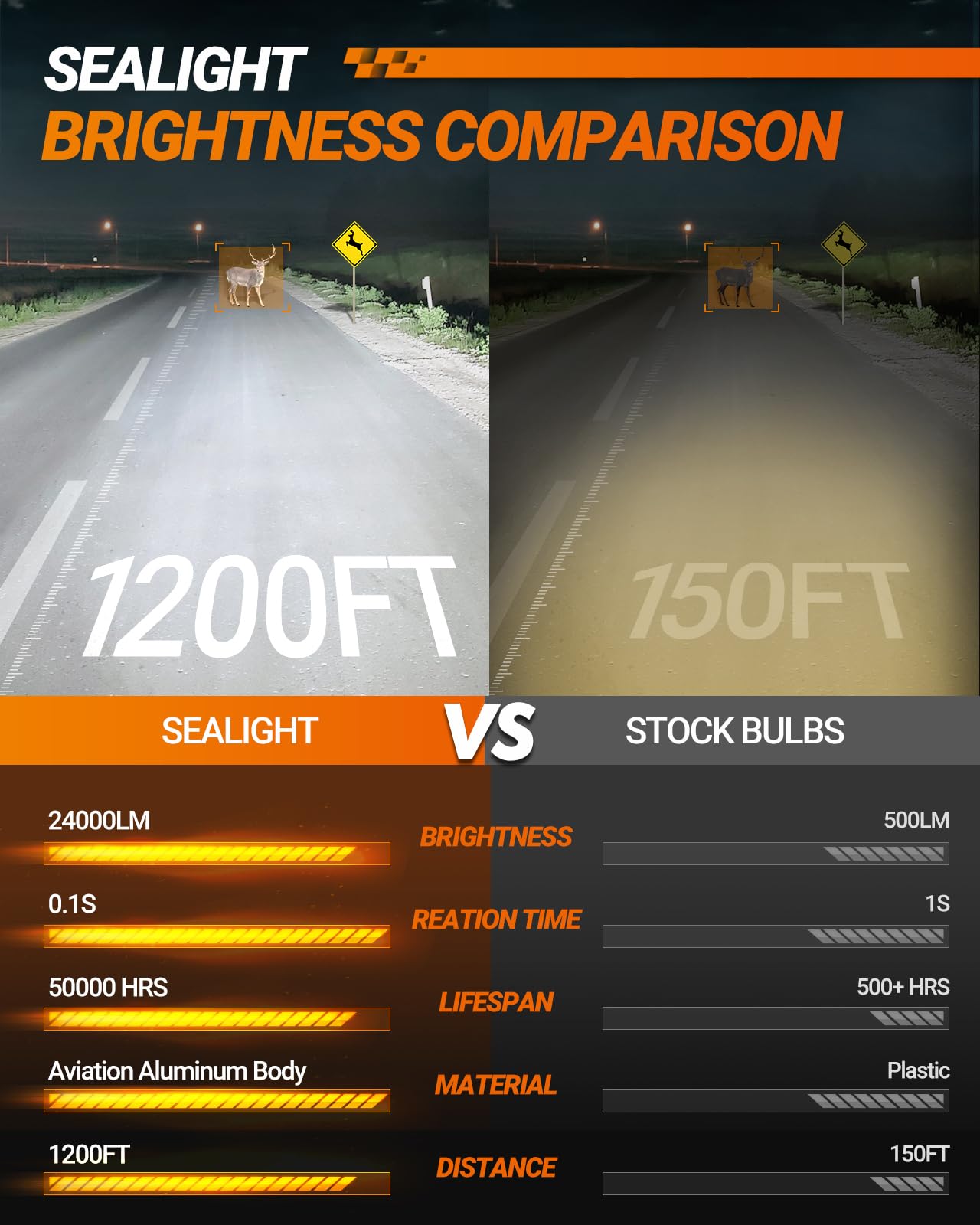 Sealight 9005 Bulbs, 30000Lm 8X Brightness 9005 Fog Lights, 6500K Cool White Bulbs With 15000Rpm Fan, Plug And Play, Ip68 Waterp