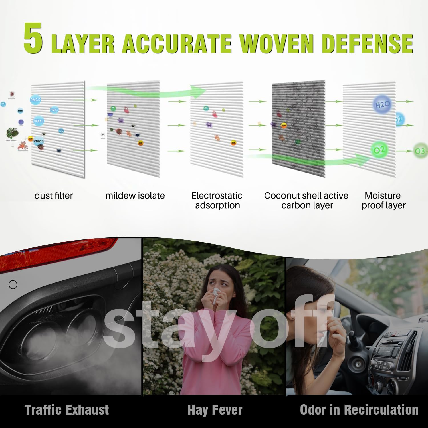 Treeligo Cf11809 Cabin Air Filter Compatible With Silverado 1500 (2014-2018), Sierra 1500 (2014-2018), Escalade (2014-2020),Subu