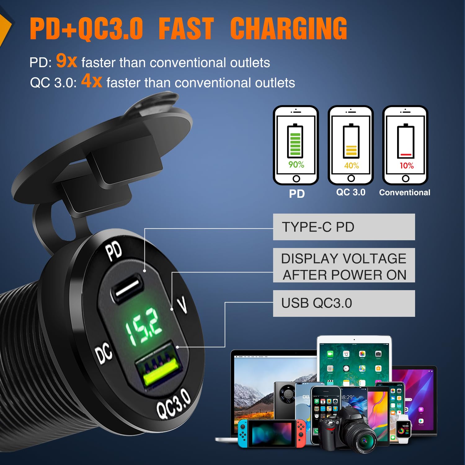 Nilight 6 Gang Rocker Switch Box 12V Spst On Off Toggle Switches Pd Type C And Qc 3.0 Usb Charger Voltmeter Led Light Waterproof