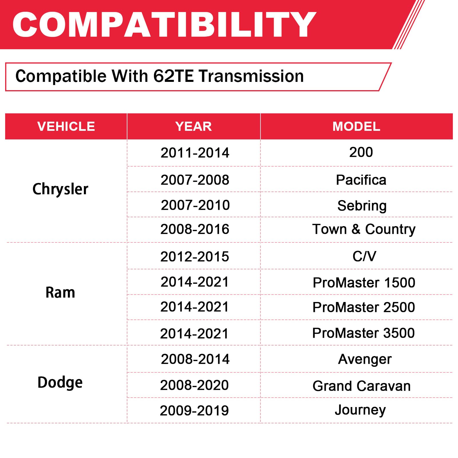 Fitede 62TE Automatic Transmission Filter with Gasket Kit Fits for Dodge Grand Caravan Avenger Ram ProMaster Chrysler Town & Cou