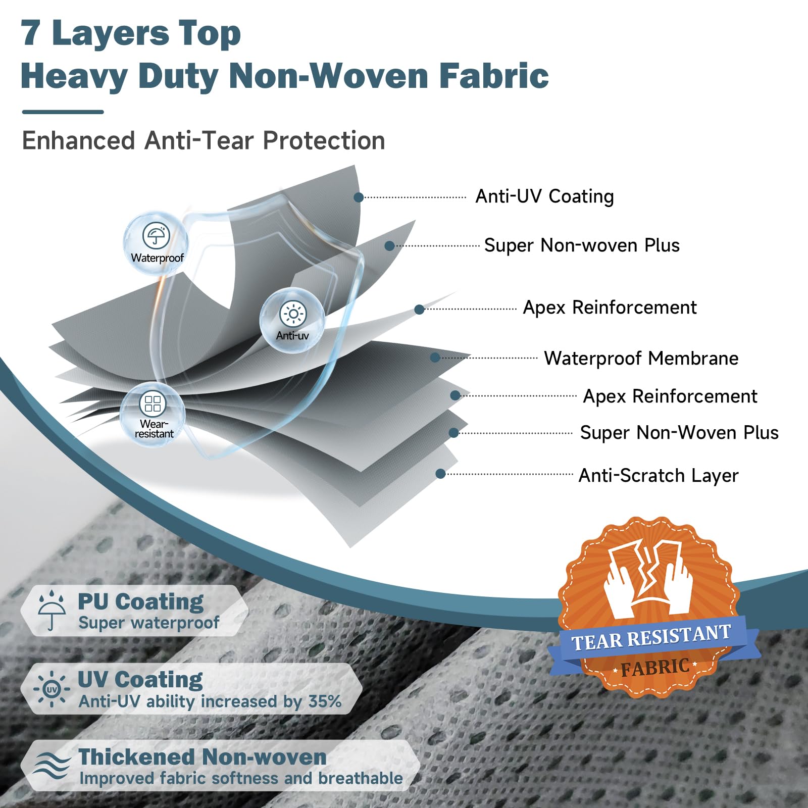 Umbrauto Rv Cover 18-20Ft: 7 Layers Travel Trailer Cover, Waterproof Camper Cover, Toy Hauler Cover With Tongue Jack Cover, Extr