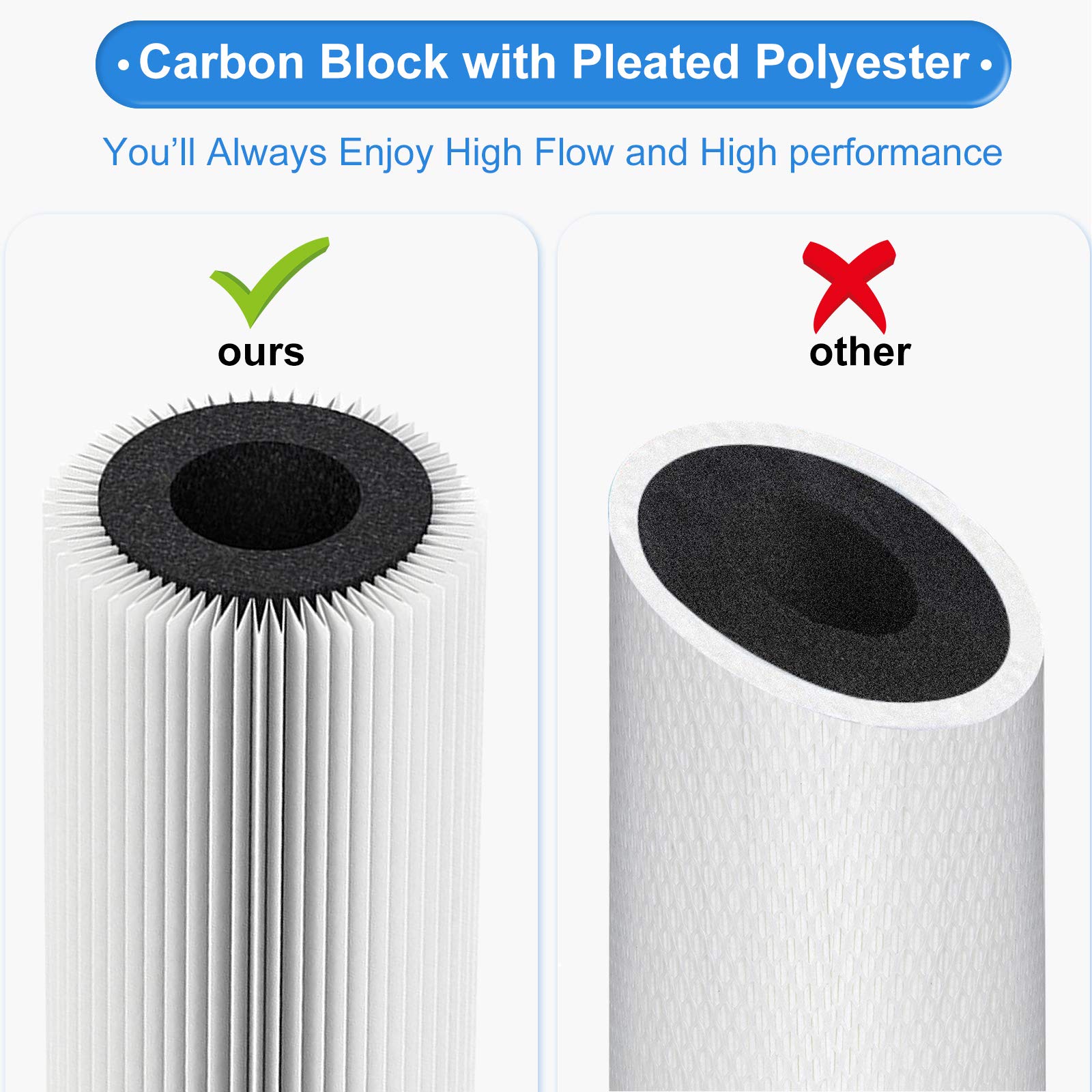 Hansing 0.2 Micron 4.5'' X 10'' Pleated High-Density Carbon Block Water Filter Cartridge Hsr-03C For Hansing System Hsr-03