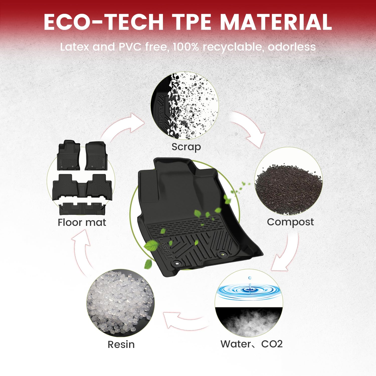 Lasfit Floor Mats For Toyota 4Runner 2013-2024 (Only For 7 Seats) All Weather Custom Fit Floor Liner For Toyota 4 Runner Tpe Mat