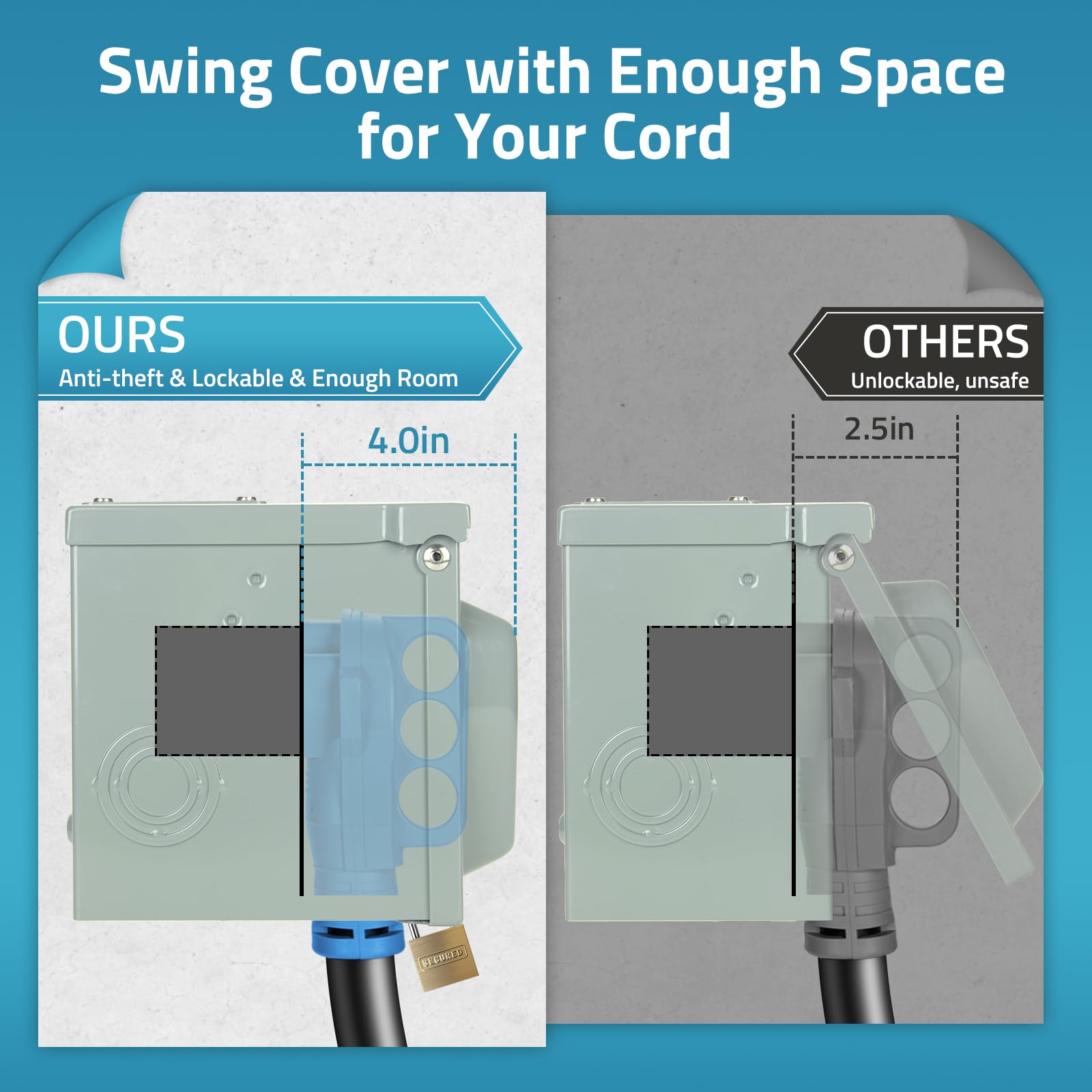 Paulinn 30 Amp Rv Power Outlet Box, Nema Tt-30R 125V Rv Outdoor Panel Enclosed & Lockable For Outdoor Receptacle, Weatherproof,
