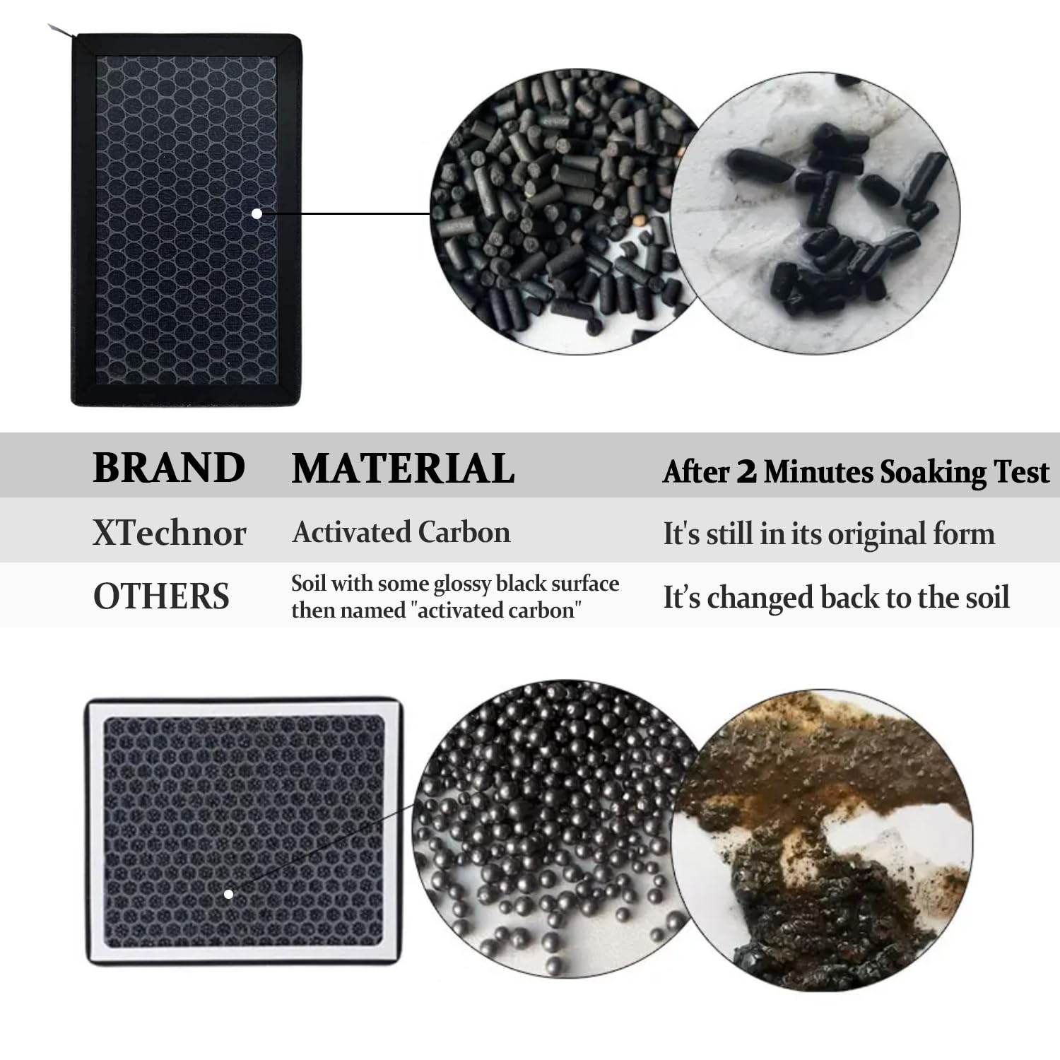 Xtechnor Tesla Model 3 Model Y Air Filter Hepa 2 Pack With Activated Carbon Cabin Air Filter Replacement (2016-2023)