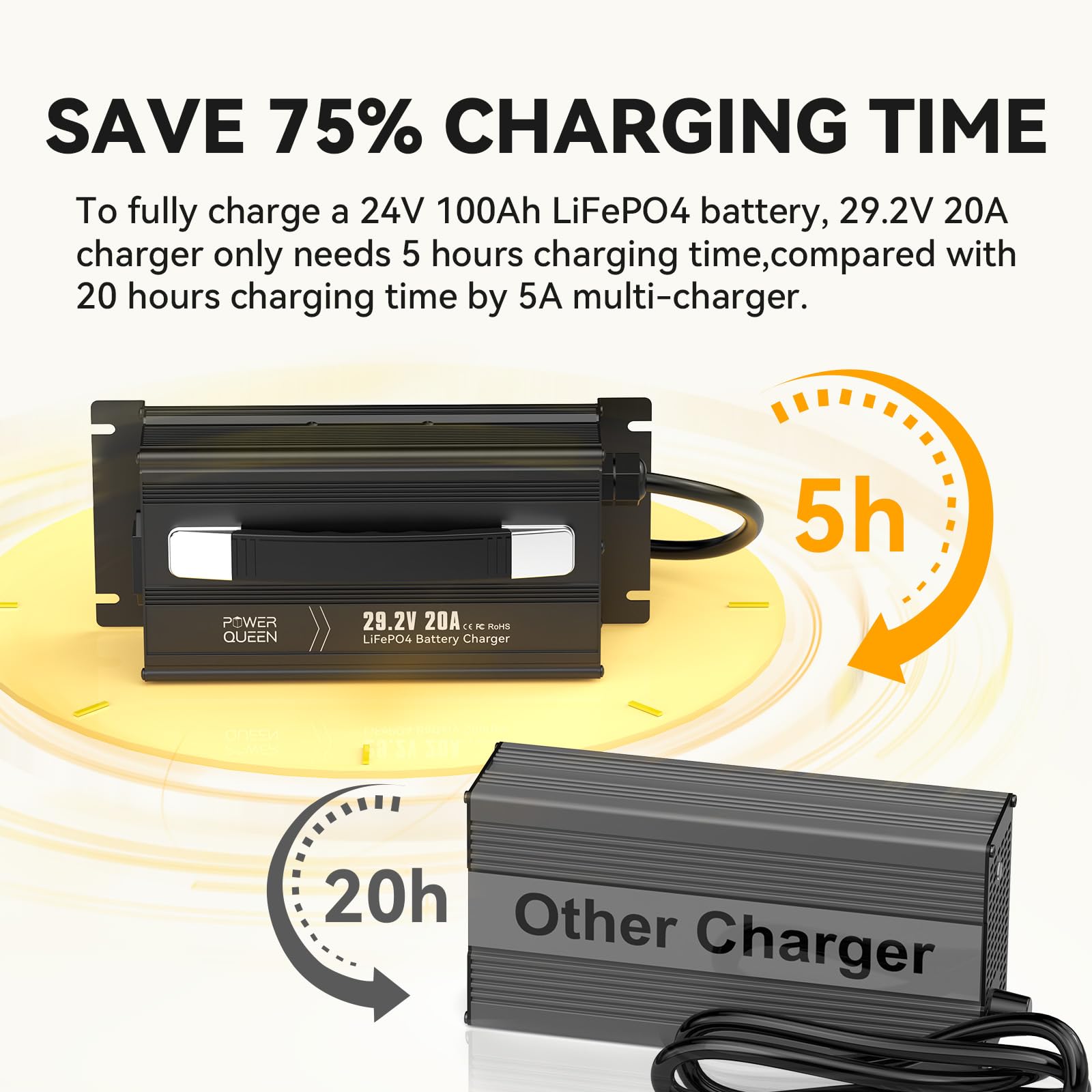 Power Queen 29.2V 20Amp Lithium Lifepo4 Battery Charger Smart Lithium Iron Phosphate Battery Maintainer Fully Automatic Recharge