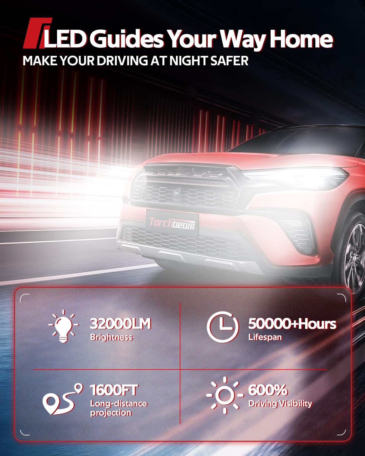 Torchbeam 9005 Fog Bulbs Cambo 32000Lm Brightness With Extra Wide View, Canbus Ready 6500K 9005 Fog Lamps 50000+ Hours Wireless,